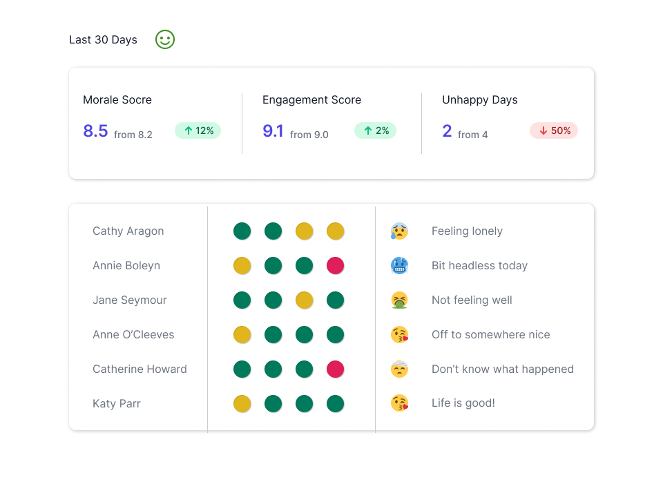 Screenshot of the MYTR employee engagement platform